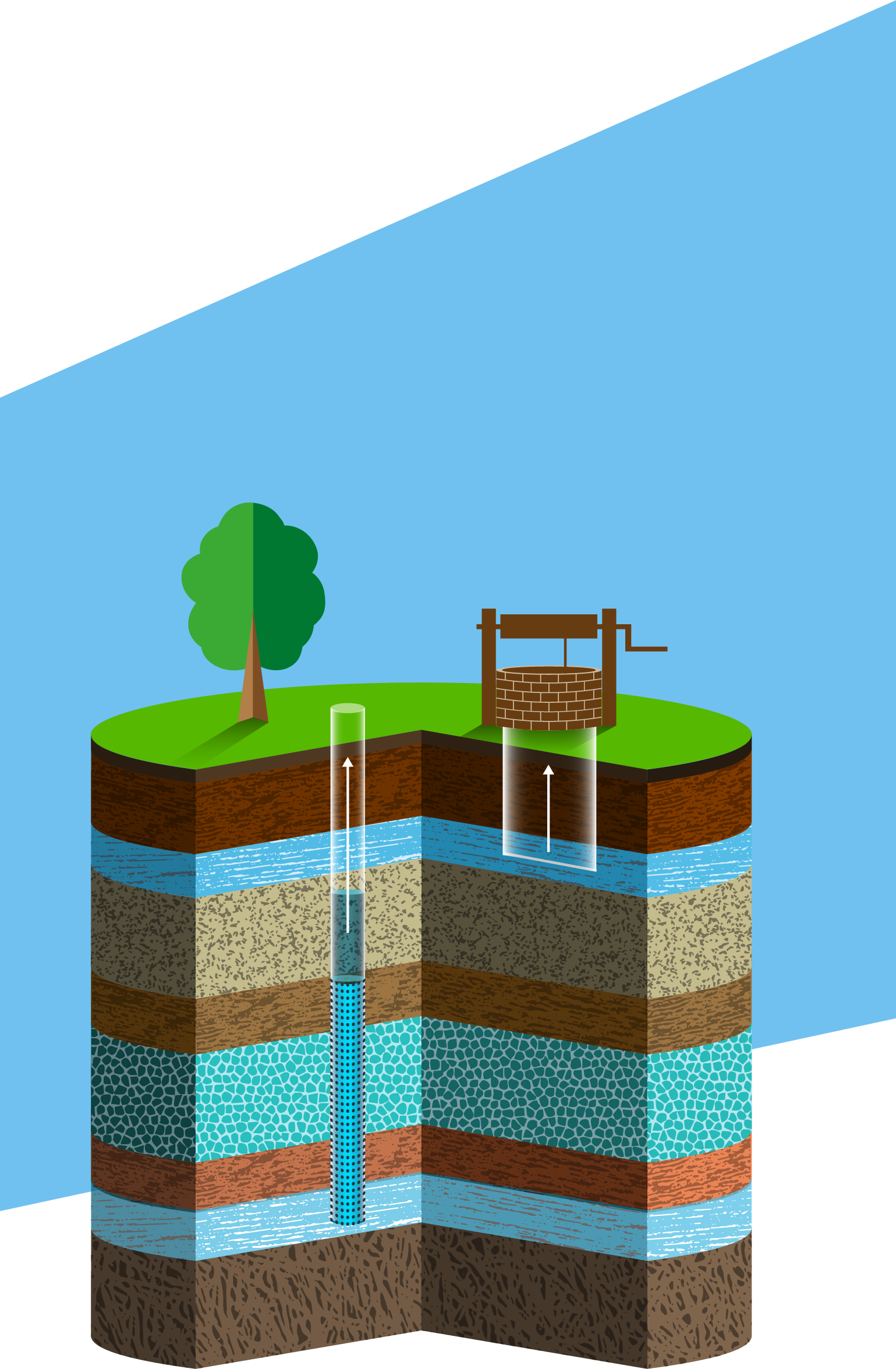 Grundwasserbohrung